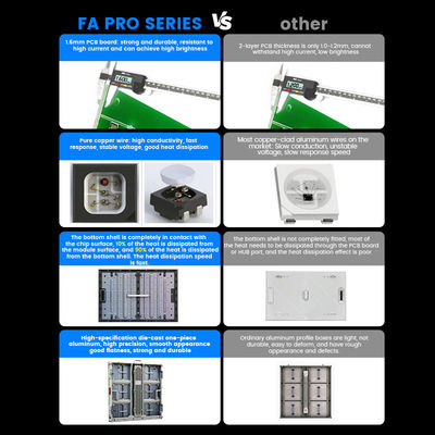 P10mm P8mm P6.67mm P5mm 10000nits Outdoor IP68 Waterproof Advertising 960x960mm LED  Display Screen Panels