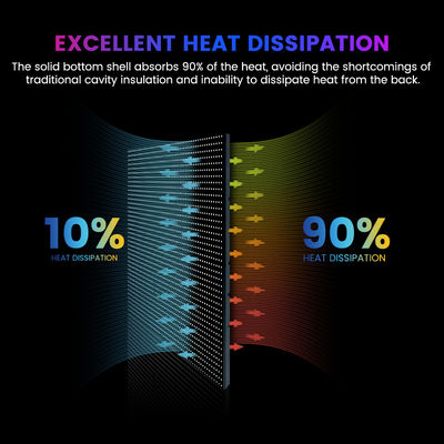 P10mm P8mm P6.67mm P5mm 10000nits Outdoor IP68 Waterproof Advertising 960x960mm LED  Display Screen Panels