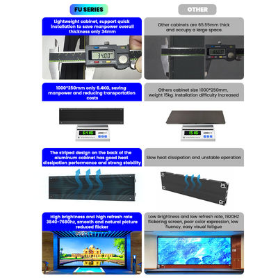 Indoor Fixed LED Screen 500x250/750x250/1000x250mm, Aluminum Cabinet, 1200nits Brightness, P1.56 P1.95 P2.5 P2.6 P2.9 P3.91 for Commercial Displays